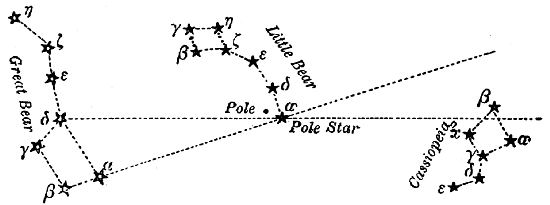 Fig. 5.To find Cassiopeia.