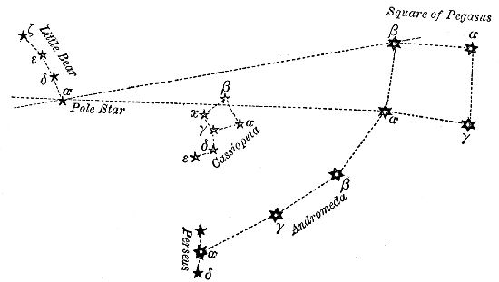 Fig. 6.To Find Pegasus and Andromeda.