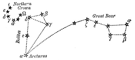Fig. 8.To find Arcturus, the Herdsman, and the Northern Crown.