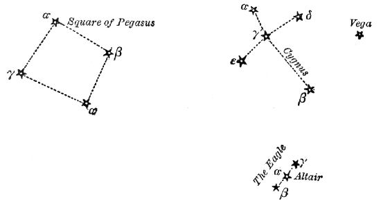 Fig. 9.The Swan, Vega, the Eagle.
