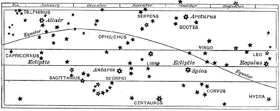 Fig. 10.The Constellations of the Zodiac: summer andautumn; Capricorn, Archer, Scorpion, Balance, Virgin, Lion.