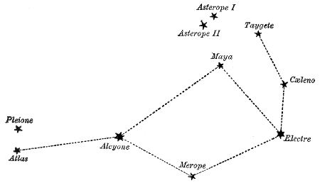 Fig. 25.The Pleiades.