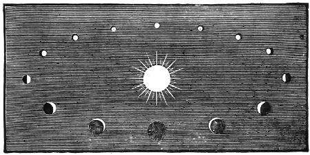 Fig. 37.Successive phases of Venus.
