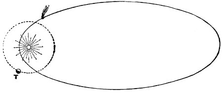 Fig. 52.The orbit of a Periodic Comet.