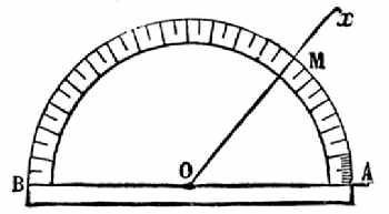 Fig. 80.Measurement of Angles.