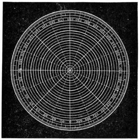 Fig. 81.Division of the Circumference into 360 degrees.