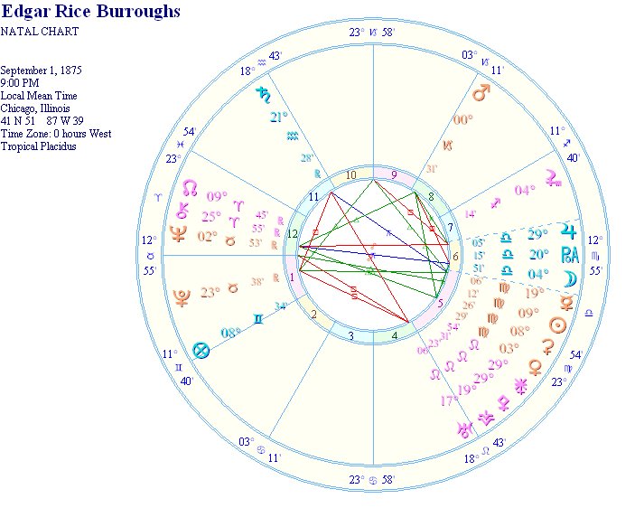 Etarocchi Natal Chart