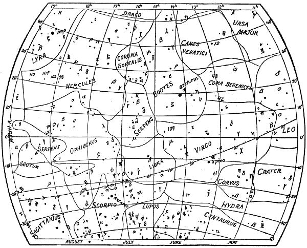 Fig. 15.Summer Constellations.