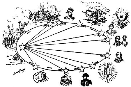 Fig. 27.Stellar dial of the double star ? of the Virgin.