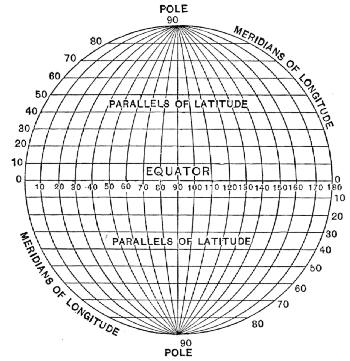 Fig. 62.The divisions of the globe. Longitudes and latitudes.