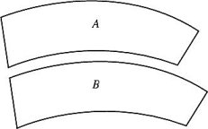 Jastrow illusion: both are equal in size