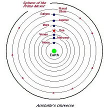 Aristotle's Universe