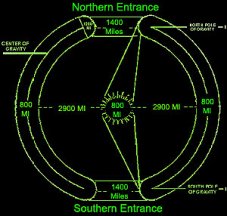 Hollow Earth