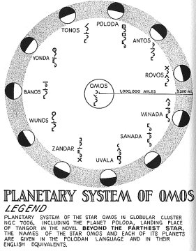 Planetary System of Omos